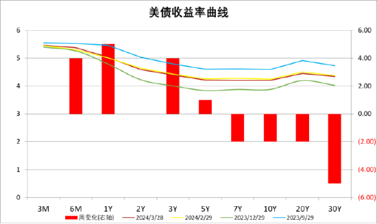 超预期！刚刚，重要经济数据发布！