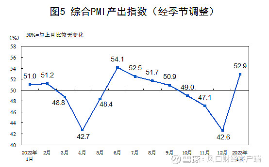 超预期！刚刚，重要经济数据发布！