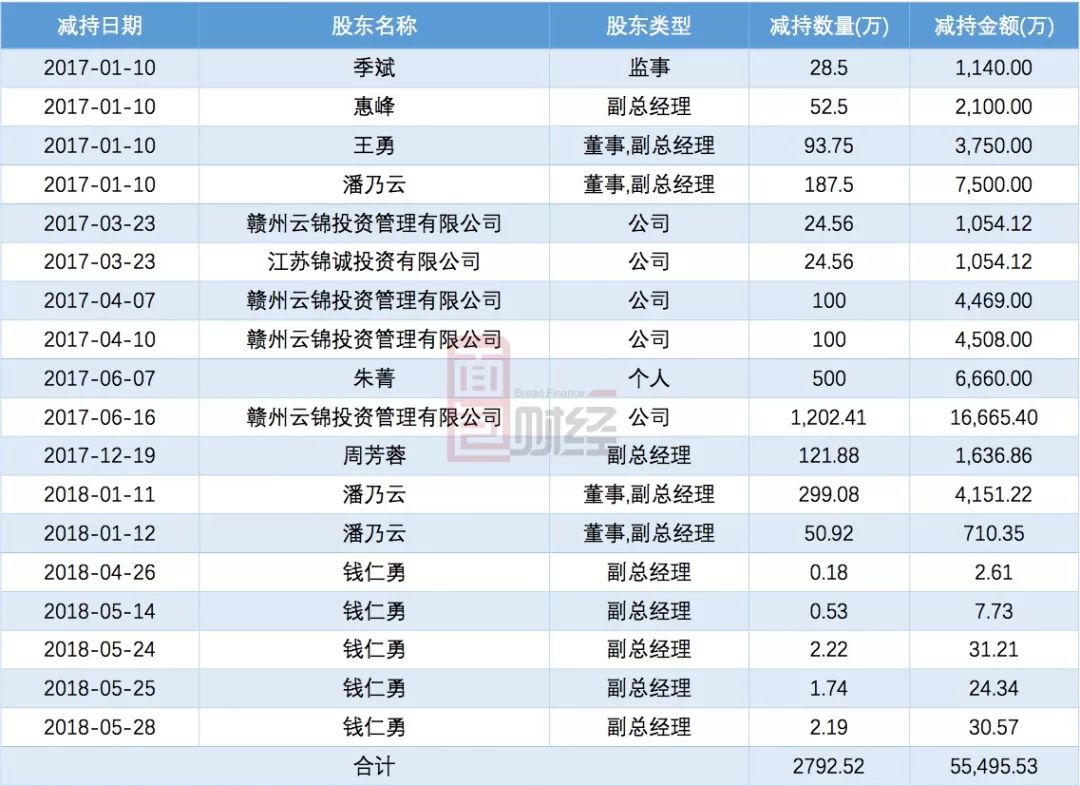 中粮科工：共青城盛良二豪投资合伙企业（有限合伙）等股东计划减持公司股份合计不超过约1537万股