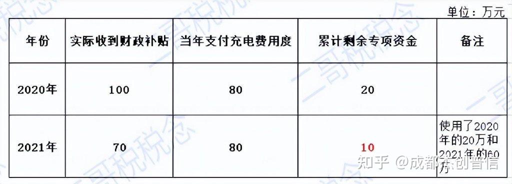 精测电子(300567.SZ)：收到政府补助3000万元