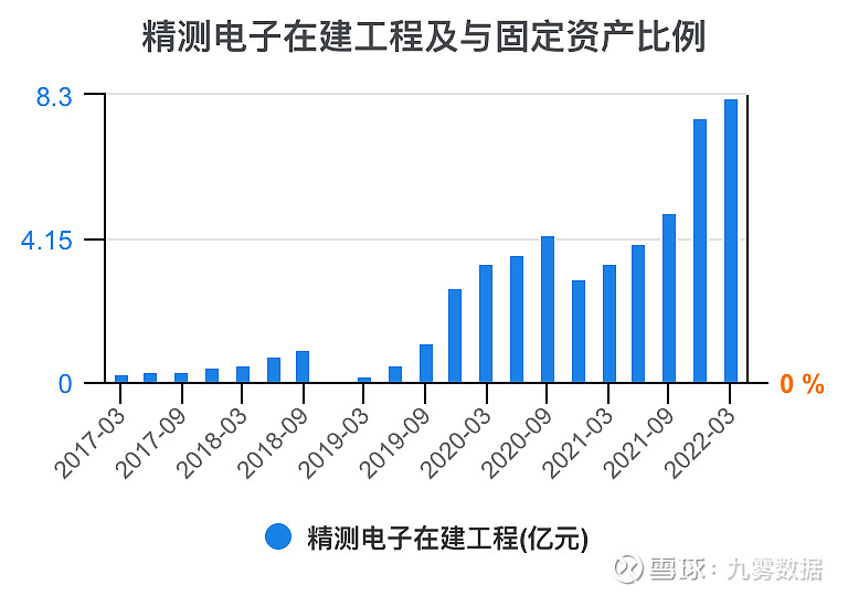 精测电子(300567.SZ)：收到政府补助3000万元