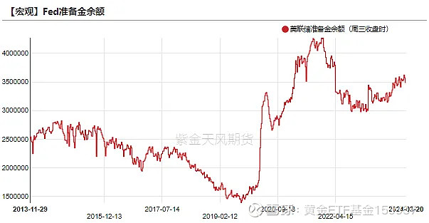 （2024年10月2日）今日comex纽约黄金期货价格查询