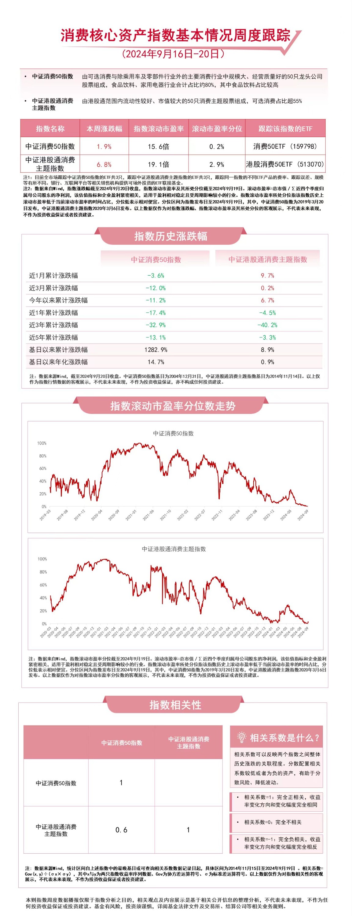 境内ETF规模首破三万亿元大关 较年初增长47%