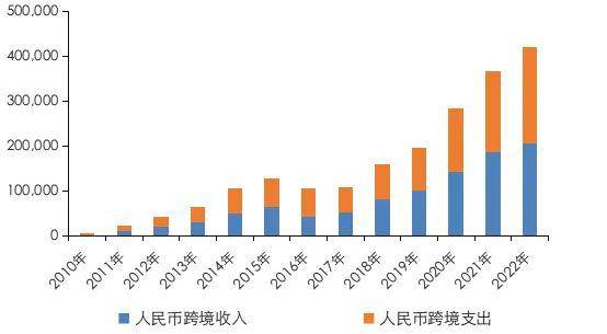 央行：将进一步完善人民币跨境使用基础性制度安排