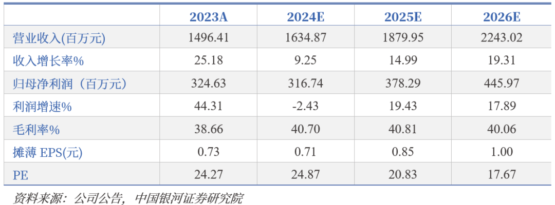 民生证券给予汇绿生态推荐评级