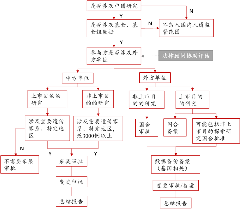 广东：推进以信任和绩效为核心的科研经费管理改革 赋予科学家更大的人财物支配权和技术路线决策权