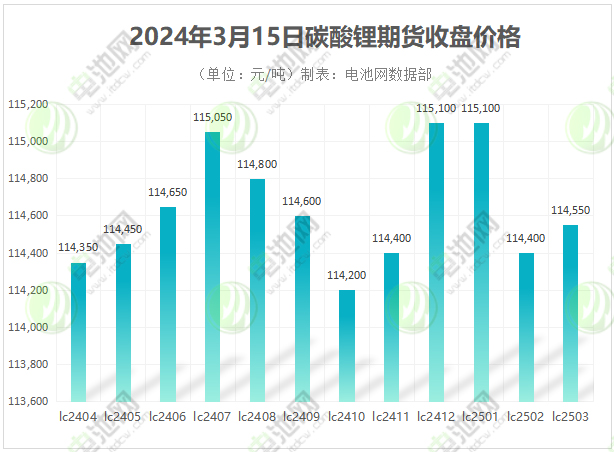 （2024年10月3日）今日伦铜期货价格行情查询