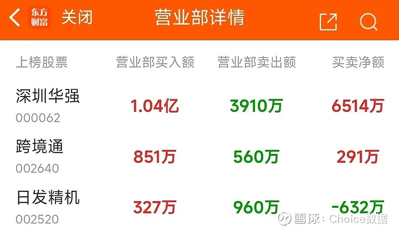 亿纬锂能龙虎榜数据（9月30日）