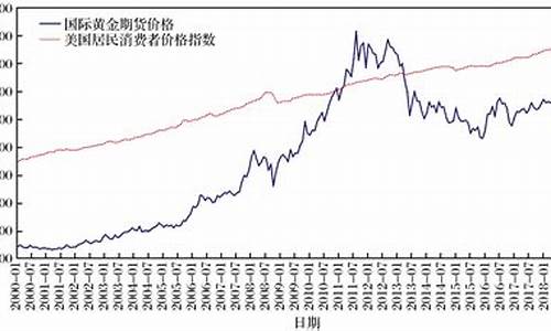 2024年10月3日最新三水醋酸钠价格行情走势查询