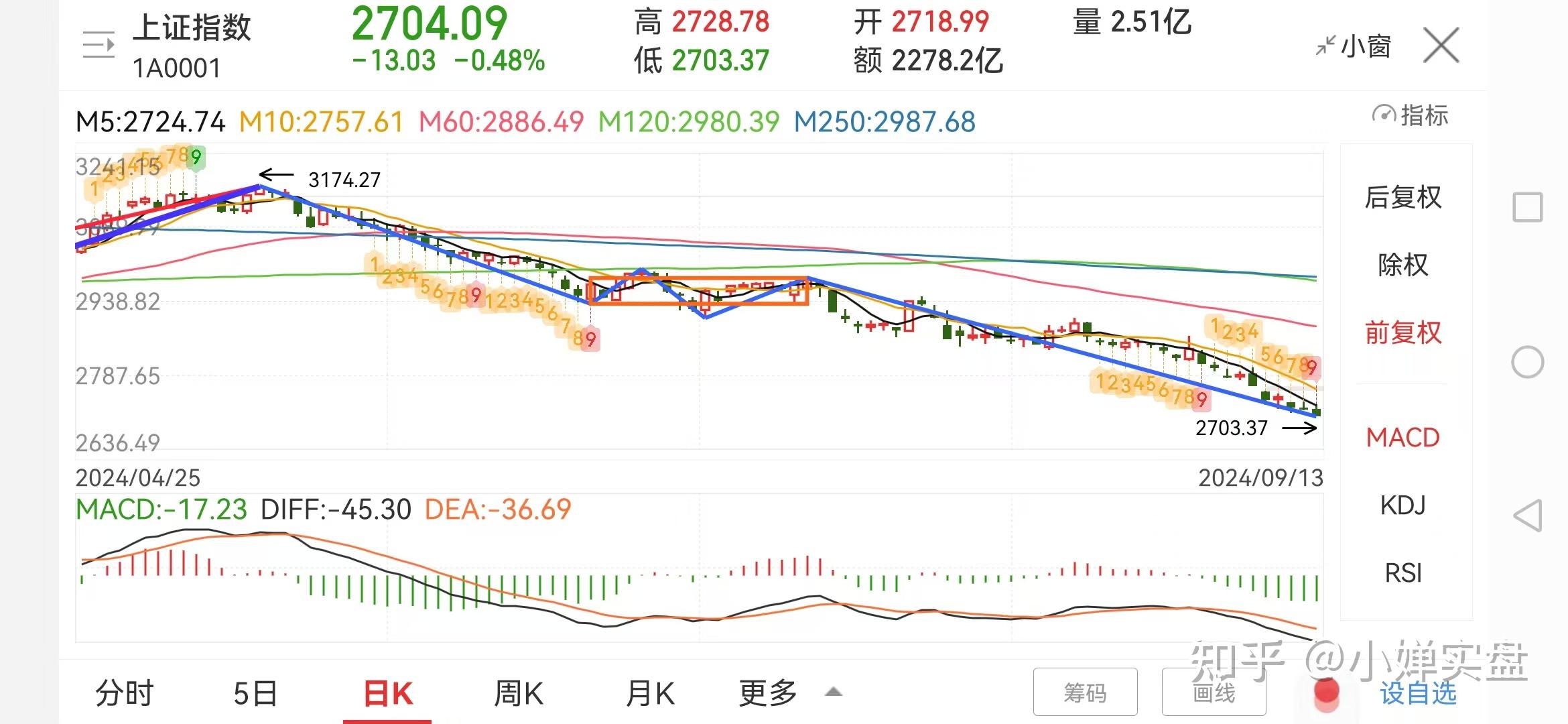 2024年10月3日最新三水醋酸钠价格行情走势查询