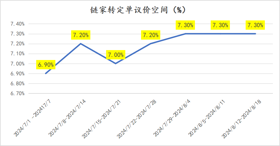 “几乎是上周末的3倍！”楼市突然热起来了