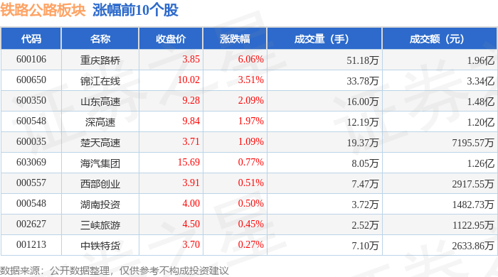 铁路已售出黄金周车票1.31亿张