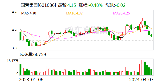 铁路已售出黄金周车票1.31亿张