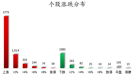 61股每笔成交量增长超50%