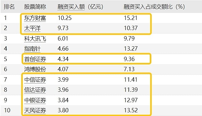 61股每笔成交量增长超50%