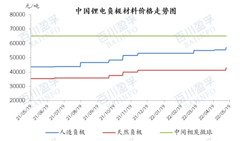 2024年10月4日今日铸造砂价格最新行情走势