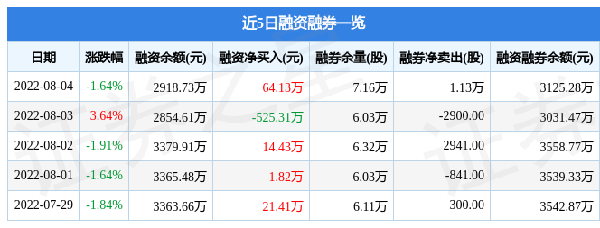 主力资金 | 尾盘主力资金加仓，7股金额超亿元
