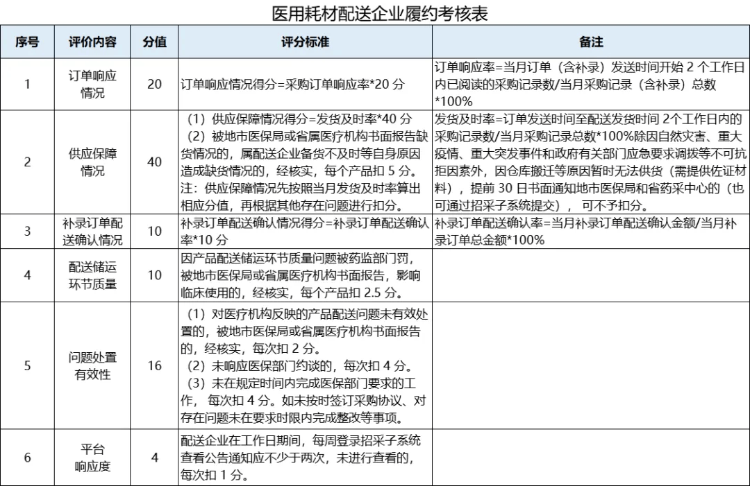 【企业动态】九州通新增5件法院诉讼