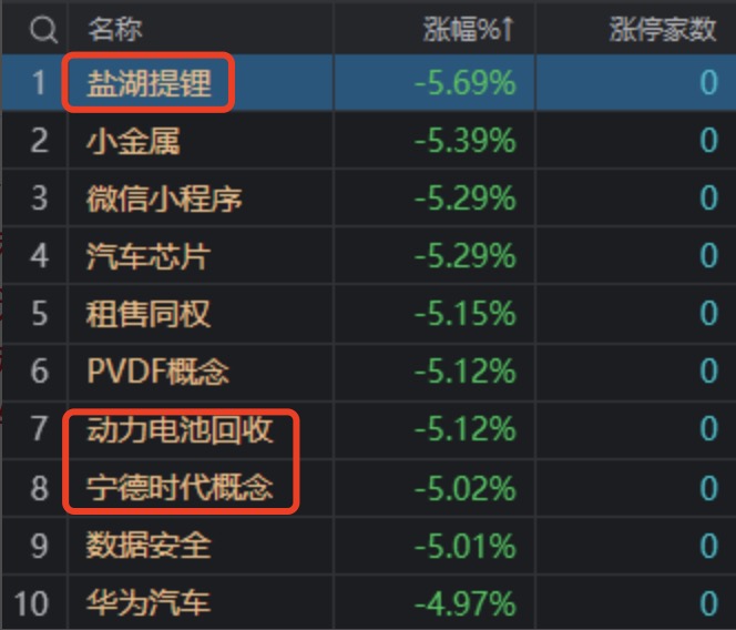 宁德时代大宗交易成交4987.40万元，买方为机构专用席位