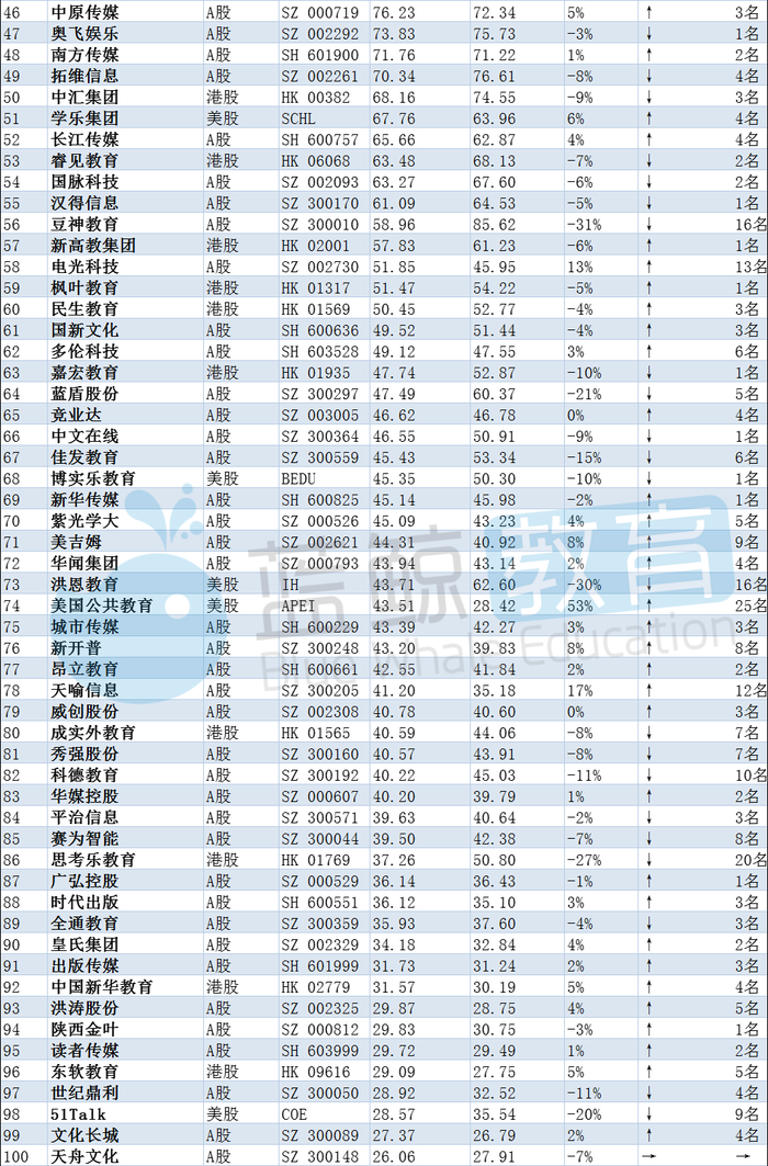 港股通（深）净买入44.27亿港元