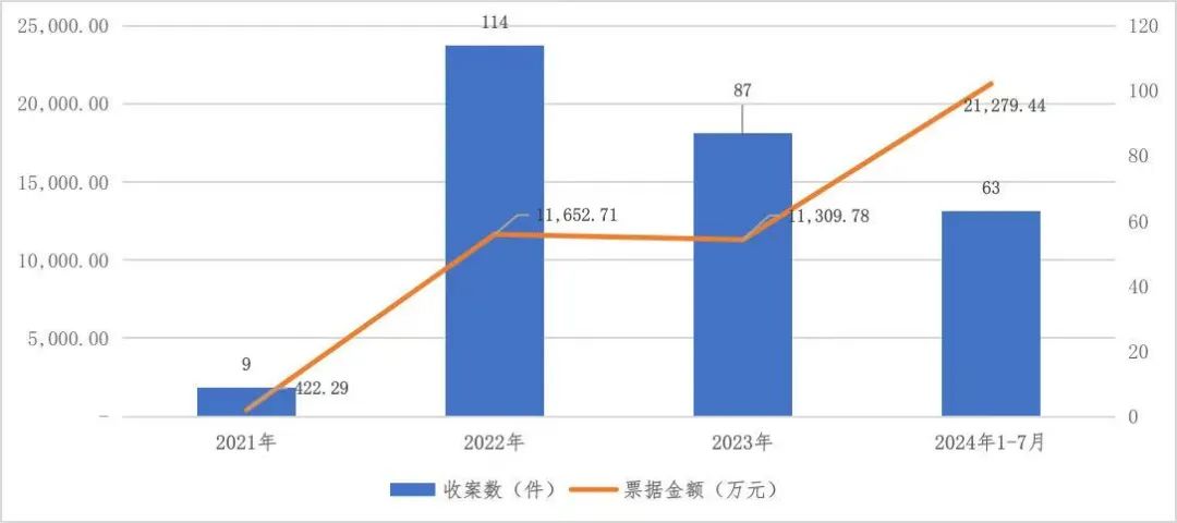 【企业动态】*ST金科新增4件判决结果，涉及票据纠纷、票据追索权纠纷等