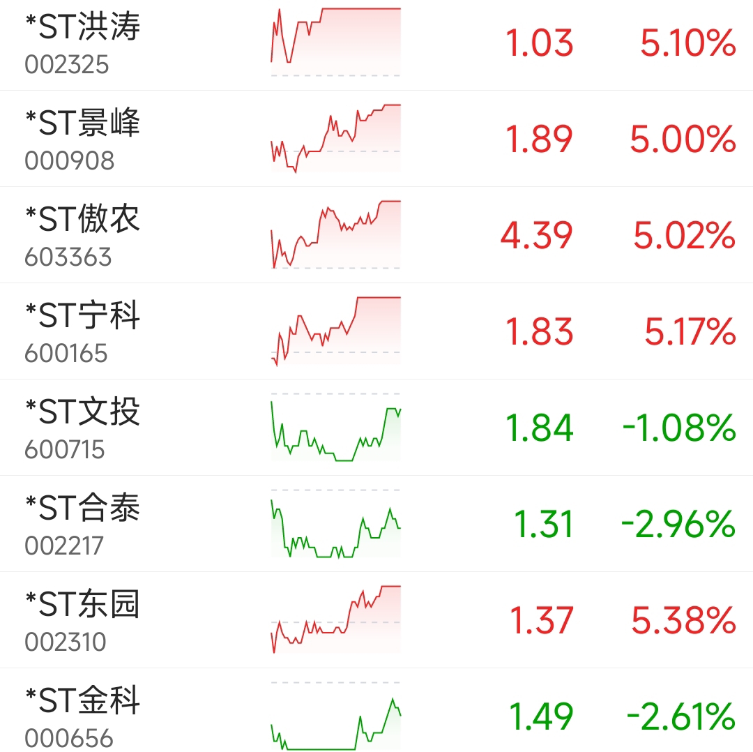 【企业动态】*ST金科新增4件判决结果，涉及票据纠纷、票据追索权纠纷等