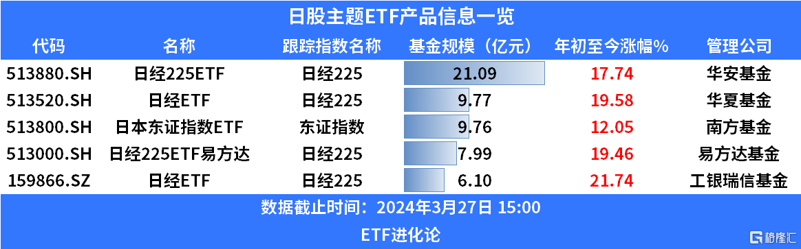 中国资产被热捧！这一指数ETF上涨115%，摩根大通一日扫货超41亿港元！国外投资者：中国市场被大幅低估了