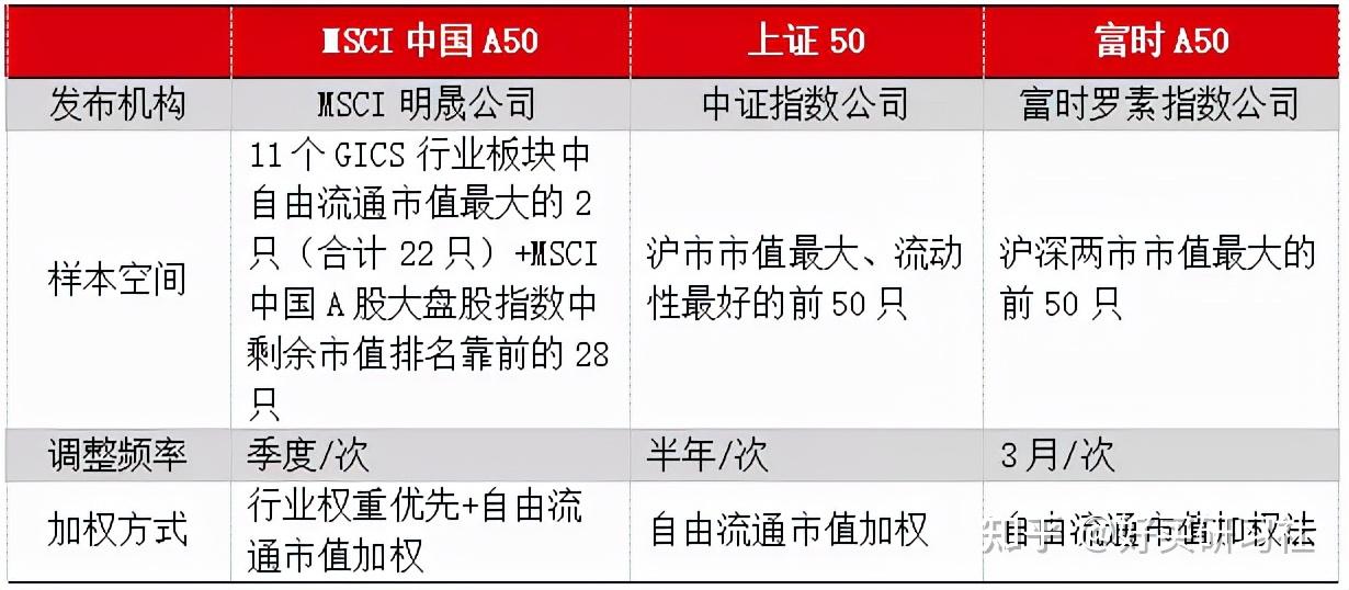 港股大涨！中资券商全线爆发！富时A50直线拉升