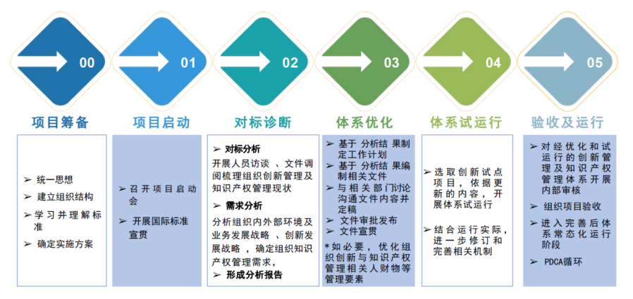 南天信息通过ISO56005创新与知识产权管理能力一级评价