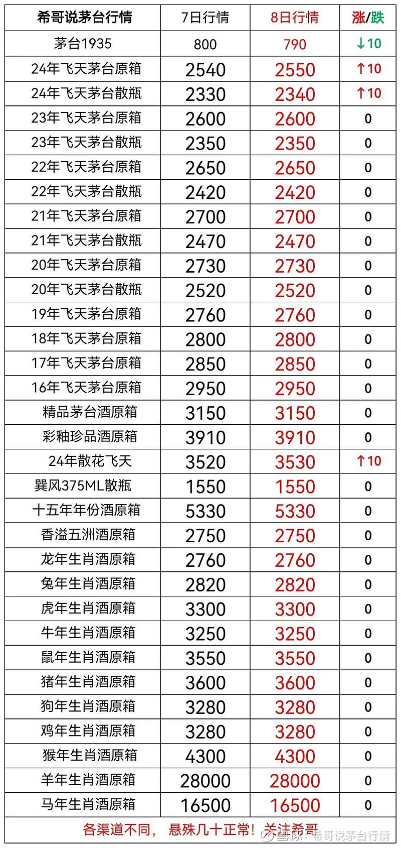 2024年10月6日丙二醇乙醚价格行情今日报价查询