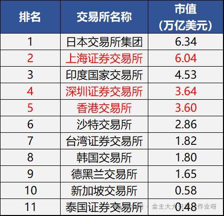 上交所：自10月8日起延长接受指定交易申报指令时间