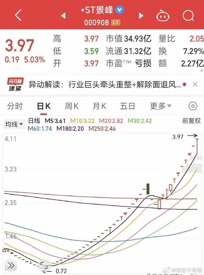 ST天邦：公开招募重整投资人