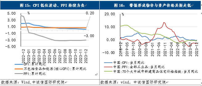 10年期美国国债收益率上涨12.14个基点，报3.9672% | 全球主要大类资产表现汇总20241007