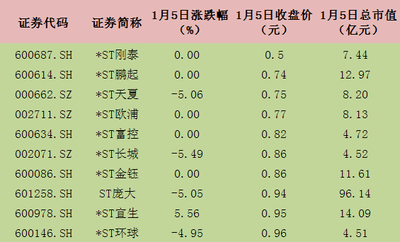 *ST金科:东方银原拟增持不低于5000万股