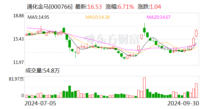 上海医药(601607.SH):阿法骨化醇原料药上市申请获得批准