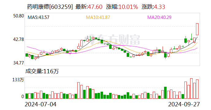 园林股份：累计回购约74万股