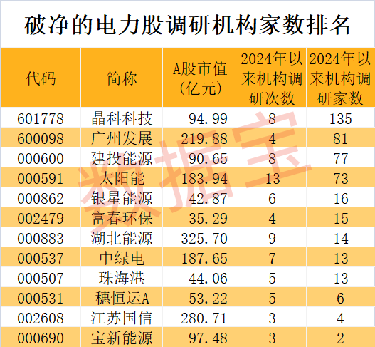 机构密切关注国庆假期机会，旅游类上市公司被扎堆调研