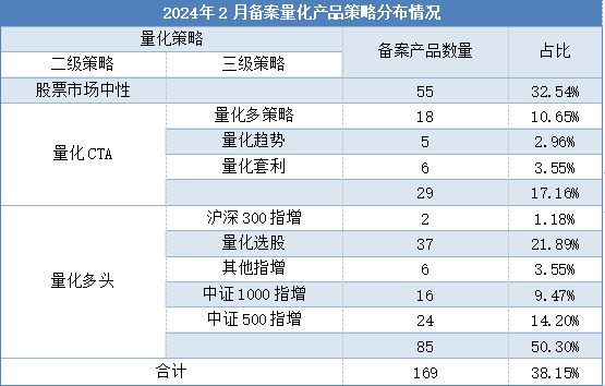 假期无休！私募：加仓才刚刚开始！