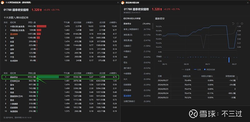 华泰证券:恒指沽空比例回落至历史低位