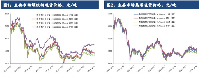 （2024年10月8日）今日螺纹钢期货价格行情查询