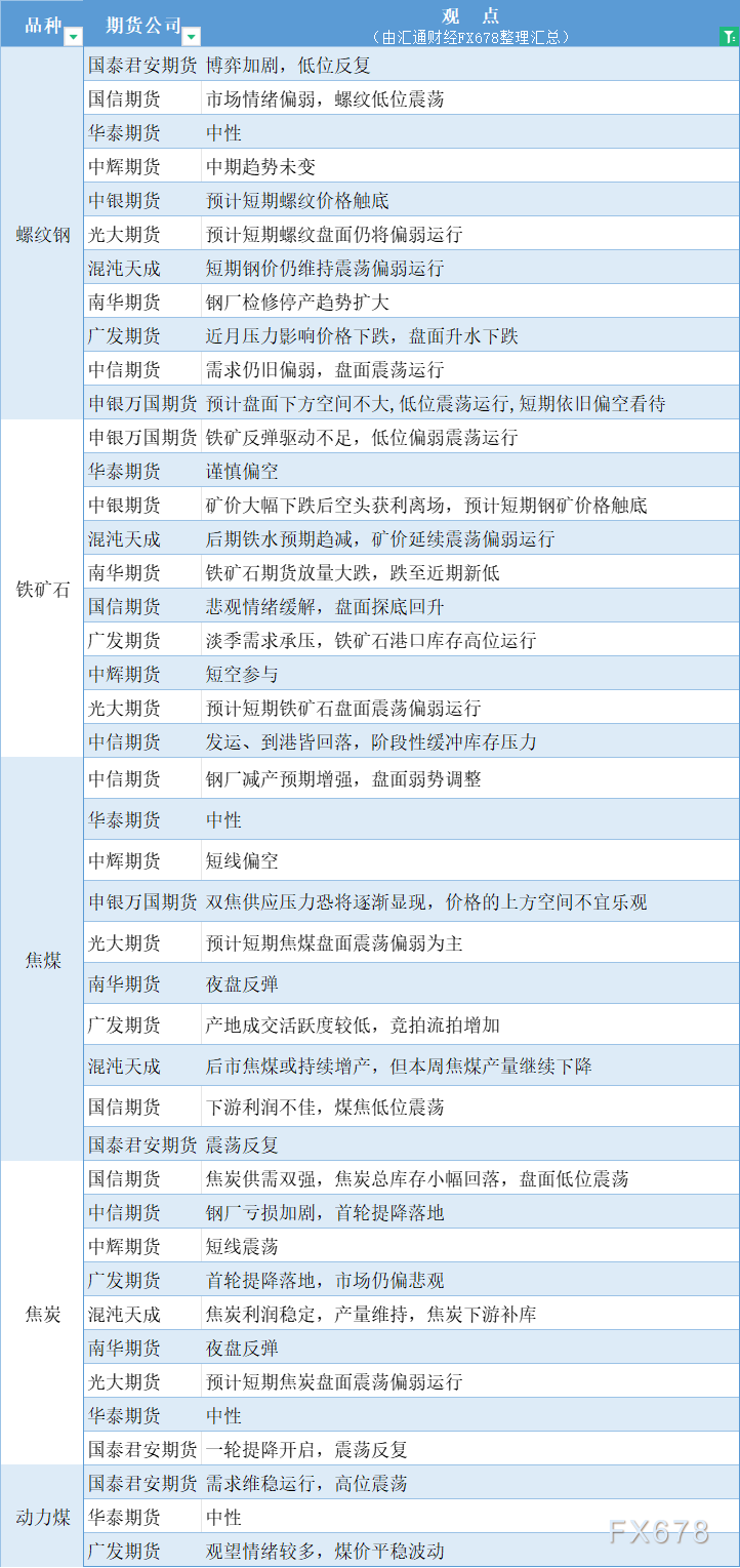（2024年10月8日）今日螺纹钢期货价格行情查询
