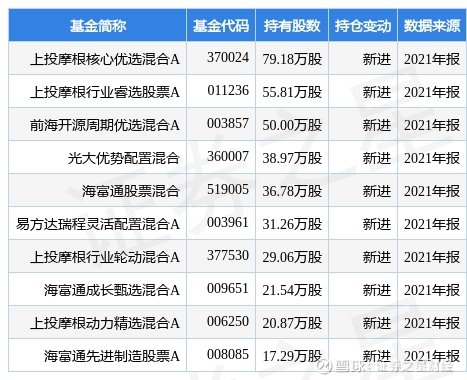 百亚股份盘中创历史新高