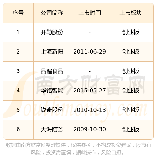开勒股份盘中创历史新高