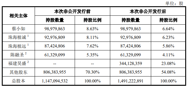 中创环保：拟定增募资不超5亿元 公司控制权将发生变更