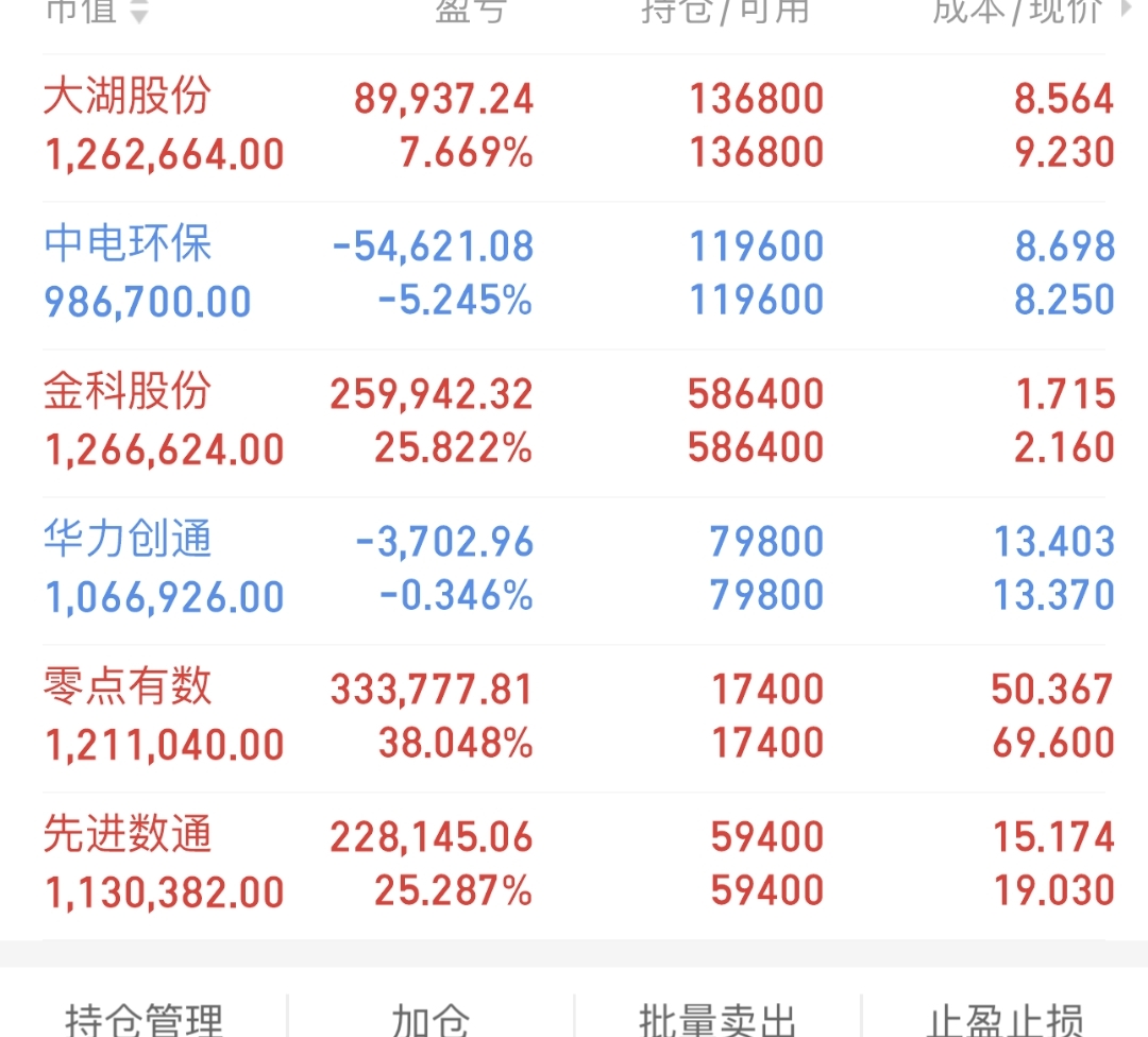 特发服务连收4个涨停板