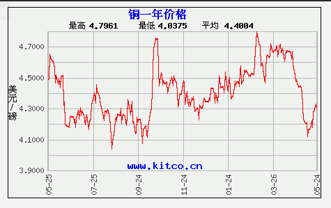 2024年10月8日最新杭州镀锌管价格行情走势查询