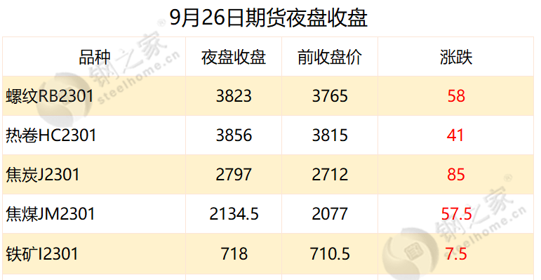 2024年10月8日大连盘螺价格行情今日报价查询