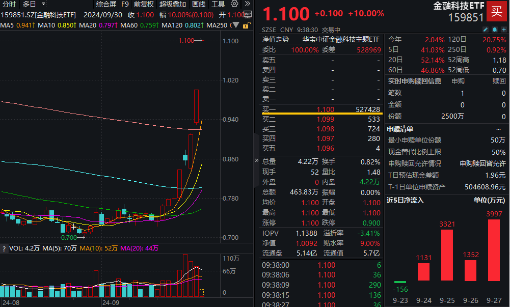 汉维科技盘中创历史新高