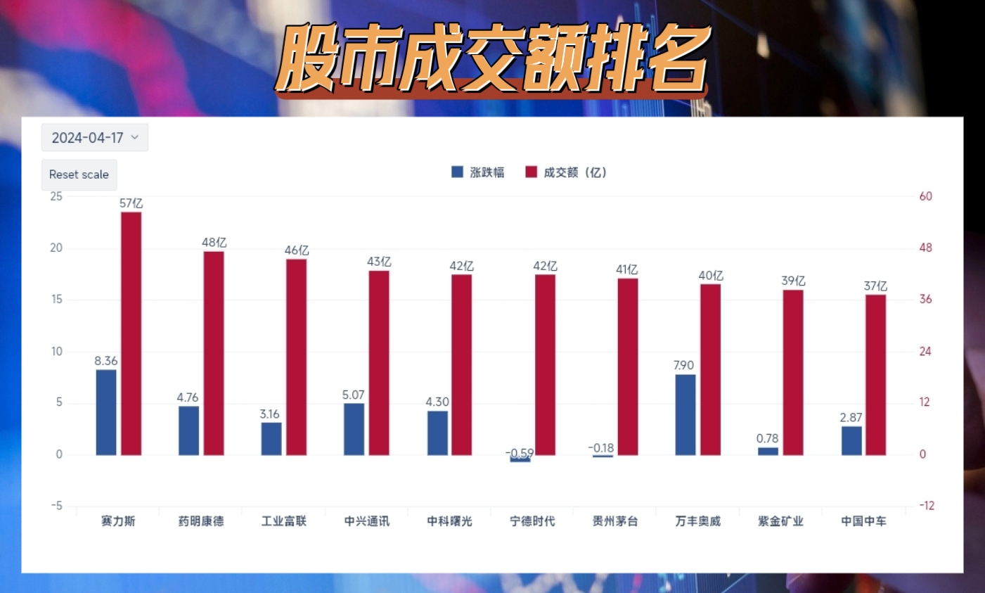 欧股开盘普跌，德国DAX指数跌0.78%