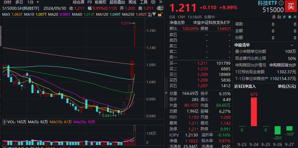 汉维科技盘中创历史新高